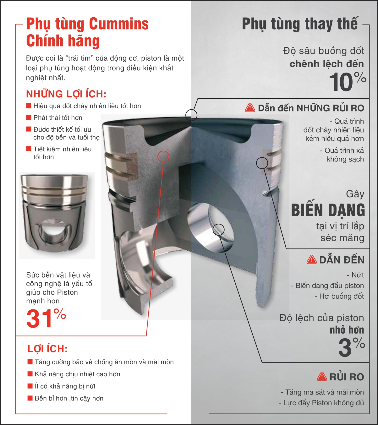 Mua phụ tùng động cơ Cummins chính hãng ở đâu?
