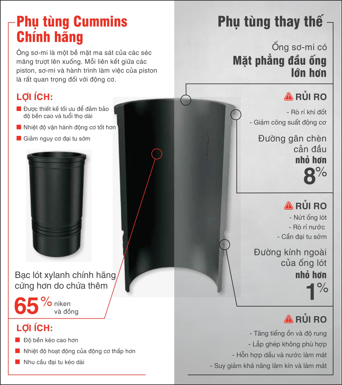 Mua phụ tùng động cơ Cummins chính hãng ở đâu?