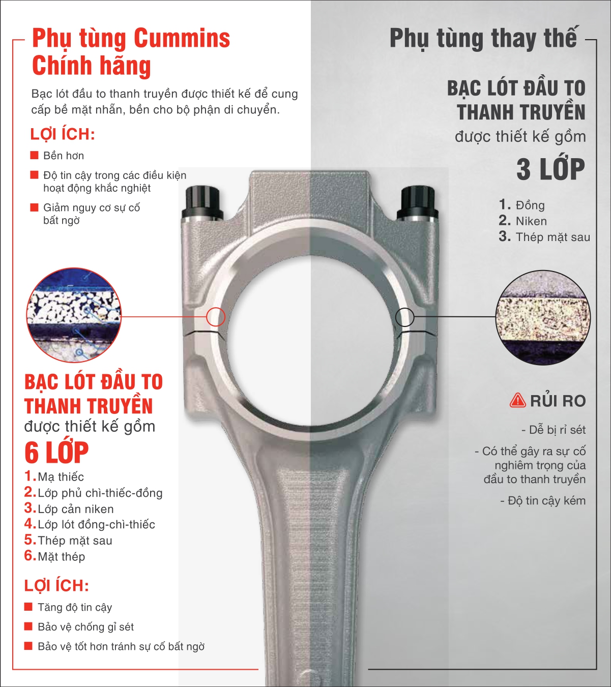 Mua phụ tùng động cơ Cummins chính hãng ở đâu?